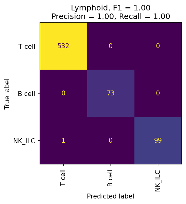 _images/Hyperparameter_Optimization_17_1.png