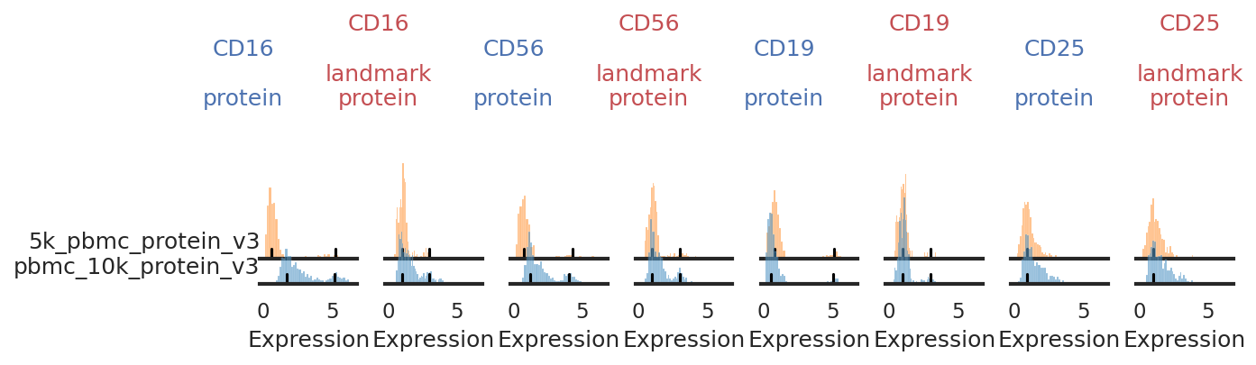 _images/Integrated_Classification_15_1.png