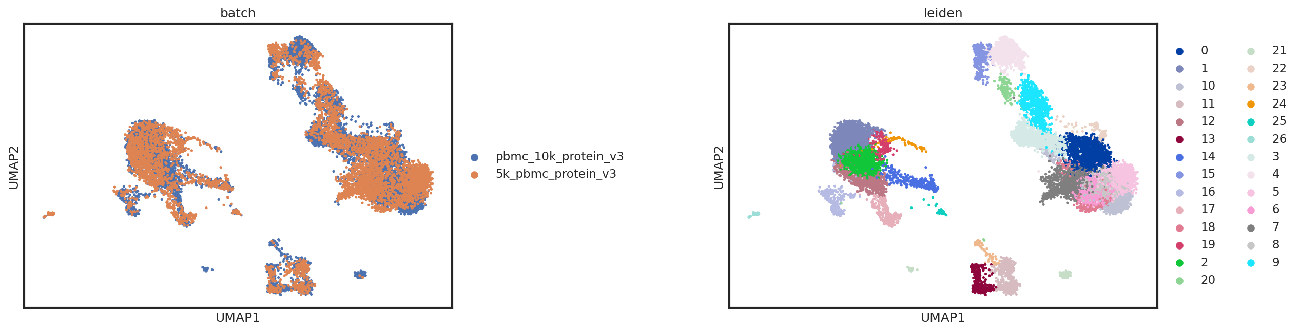 _images/Integrated_Classification_21_1.png