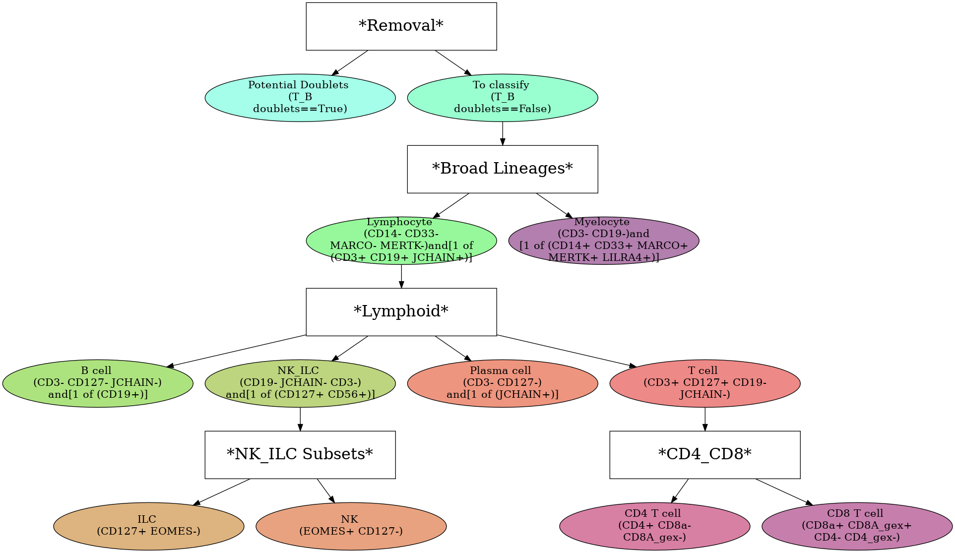 _images/Integrated_Classification_41_0.png