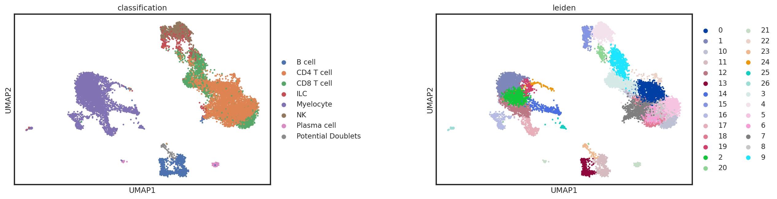 _images/Integrated_Classification_62_0.png