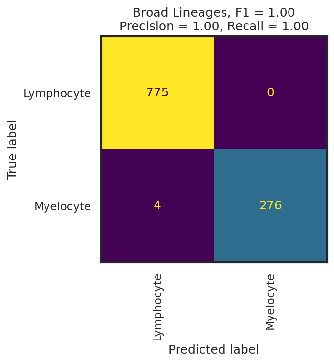 _images/Integrated_Classification_67_0.png