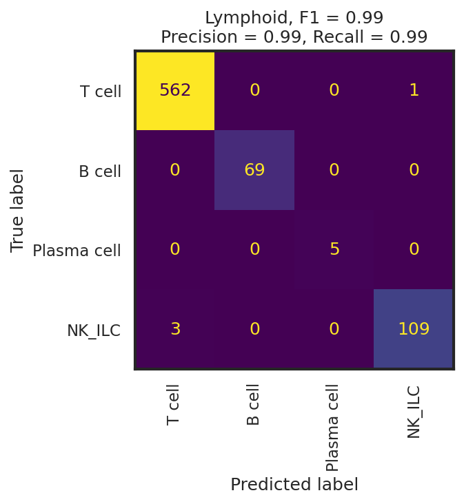 _images/Integrated_Classification_67_1.png