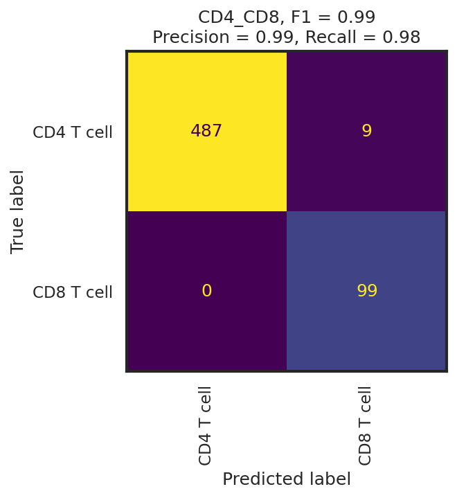_images/Integrated_Classification_67_3.png