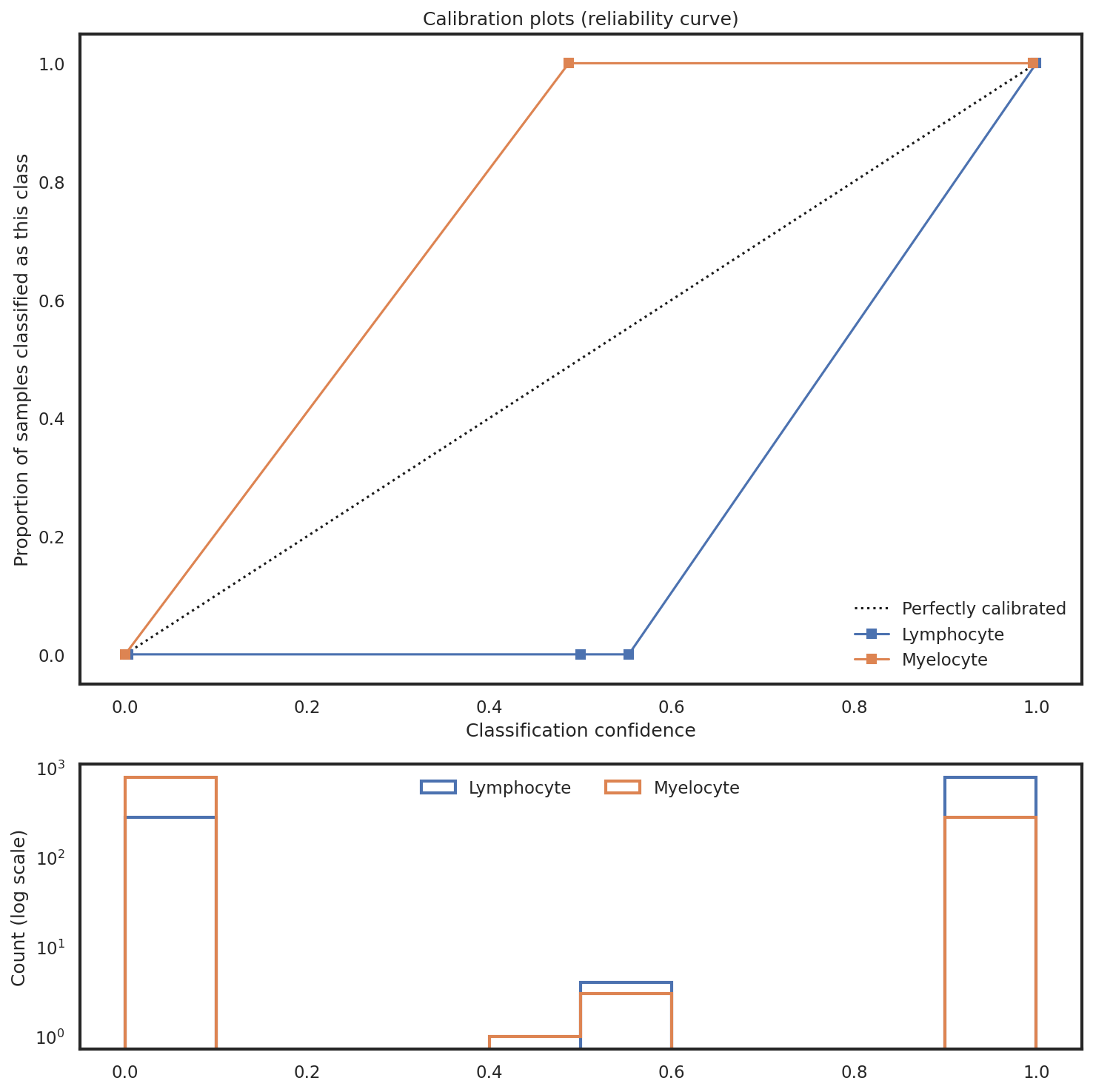_images/Integrated_Classification_69_0.png
