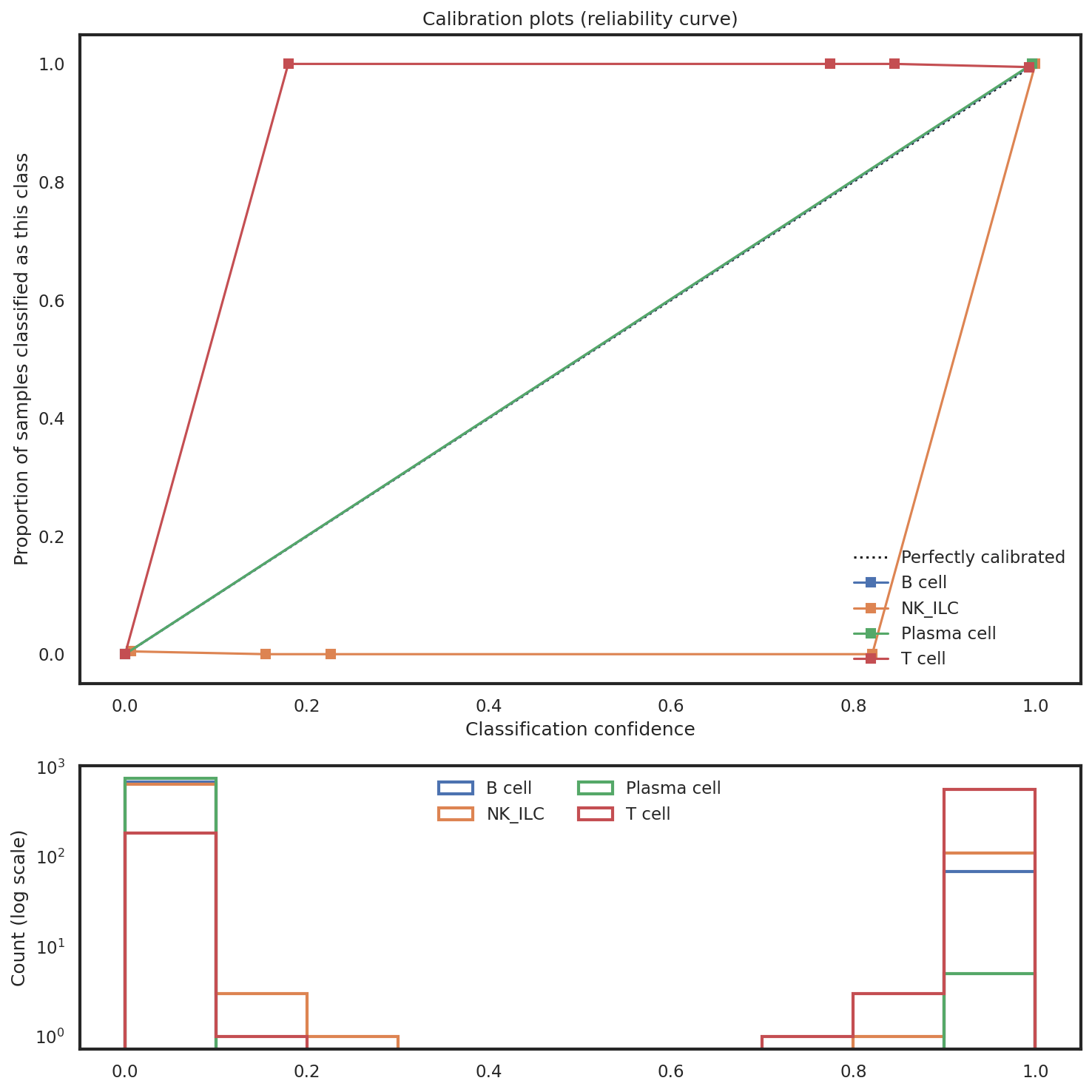 _images/Integrated_Classification_69_1.png