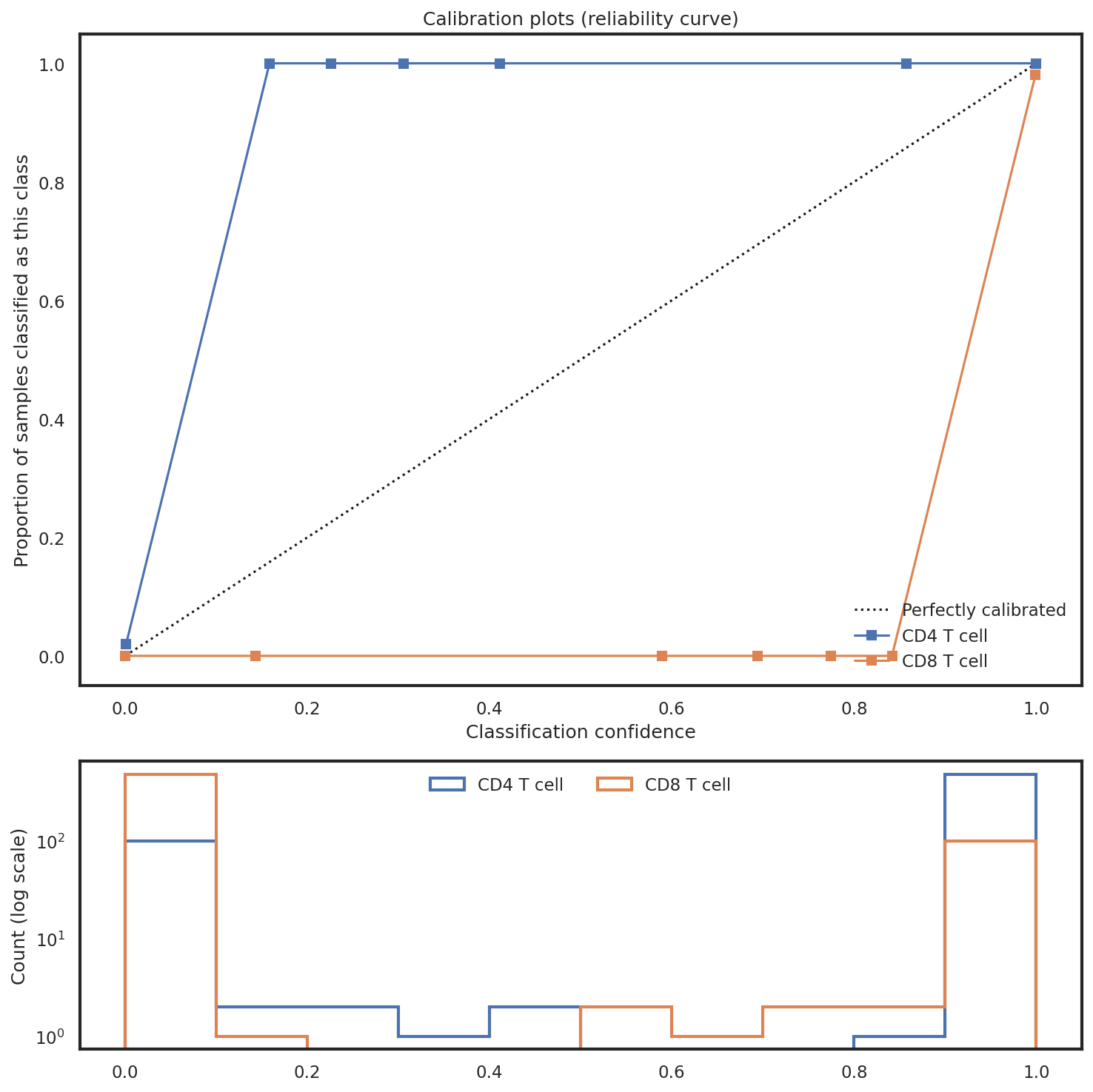_images/Integrated_Classification_69_3.png