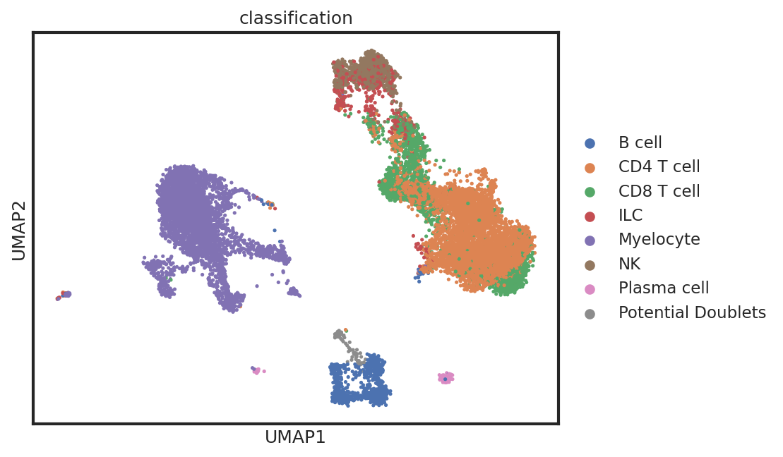 _images/Integrated_Classification_75_0.png