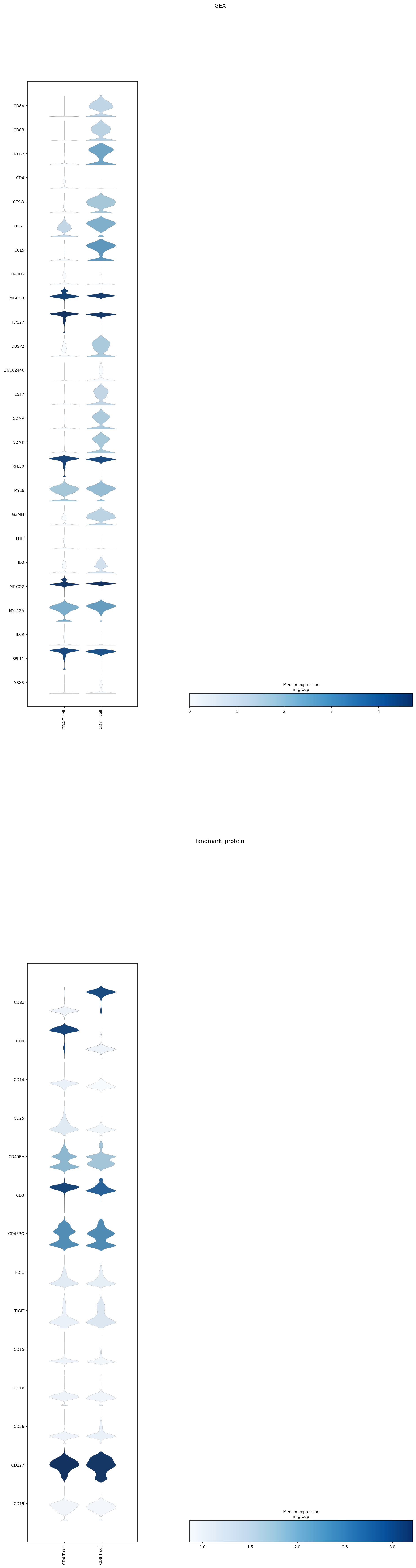 _images/Exploring_Feature_Importances_15_1.png
