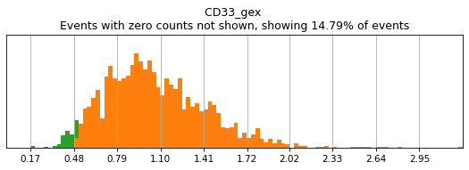 _images/High_Confidence_Thresholding_12_23.png