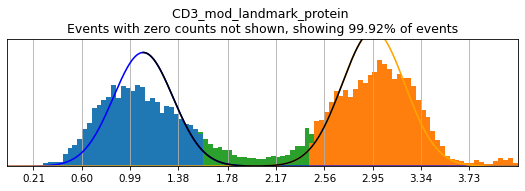 _images/High_Confidence_Thresholding_12_29.png