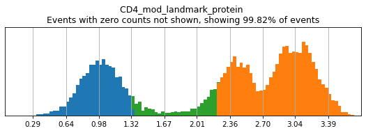 _images/High_Confidence_Thresholding_18_0.png