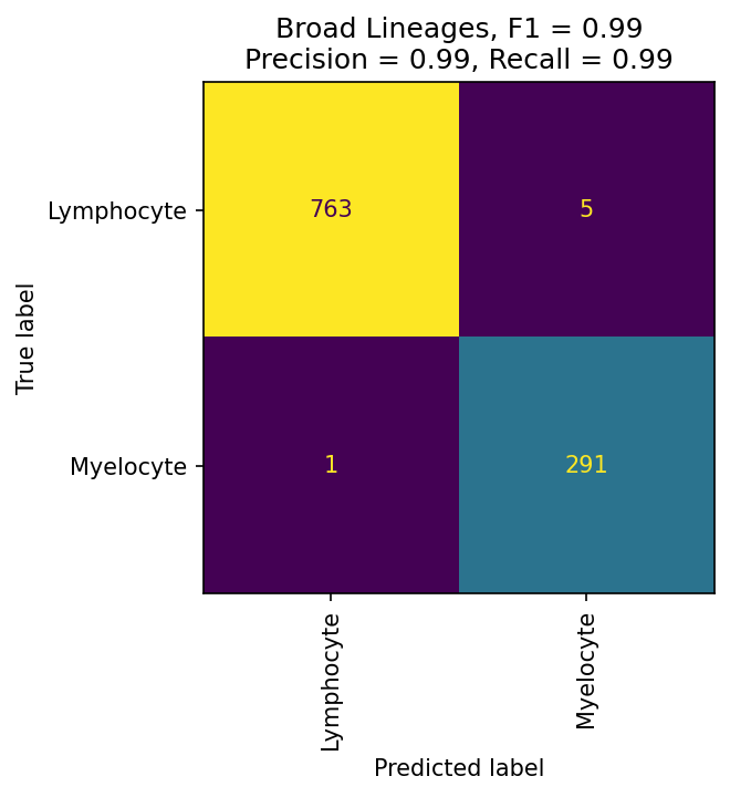 _images/Hyperparameter_Optimization_17_0.png