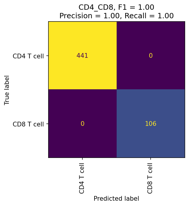 _images/Hyperparameter_Optimization_17_3.png