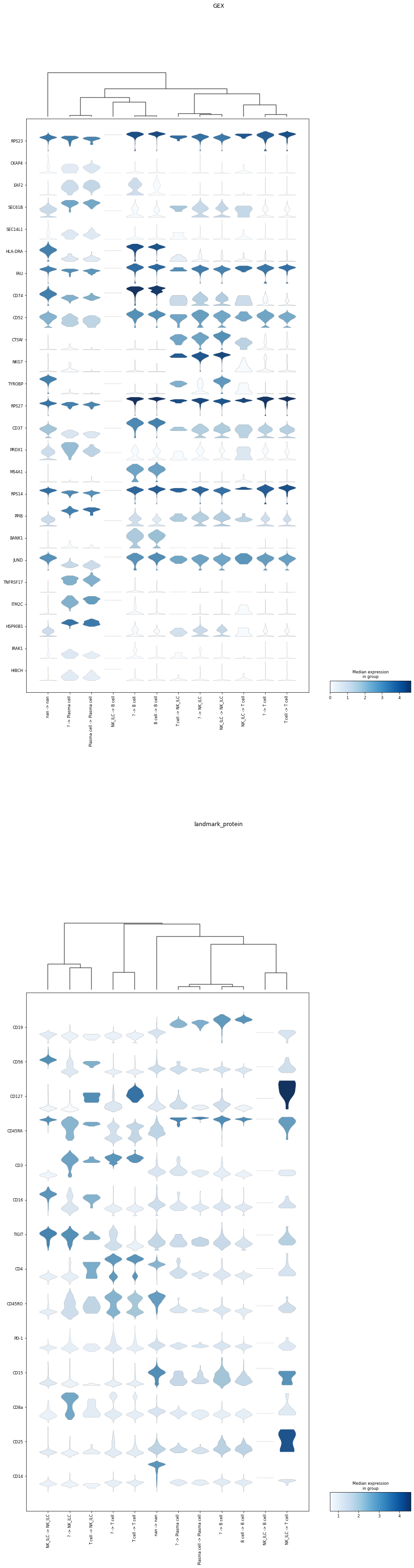 _images/Exploring_Feature_Importances_13_2.png