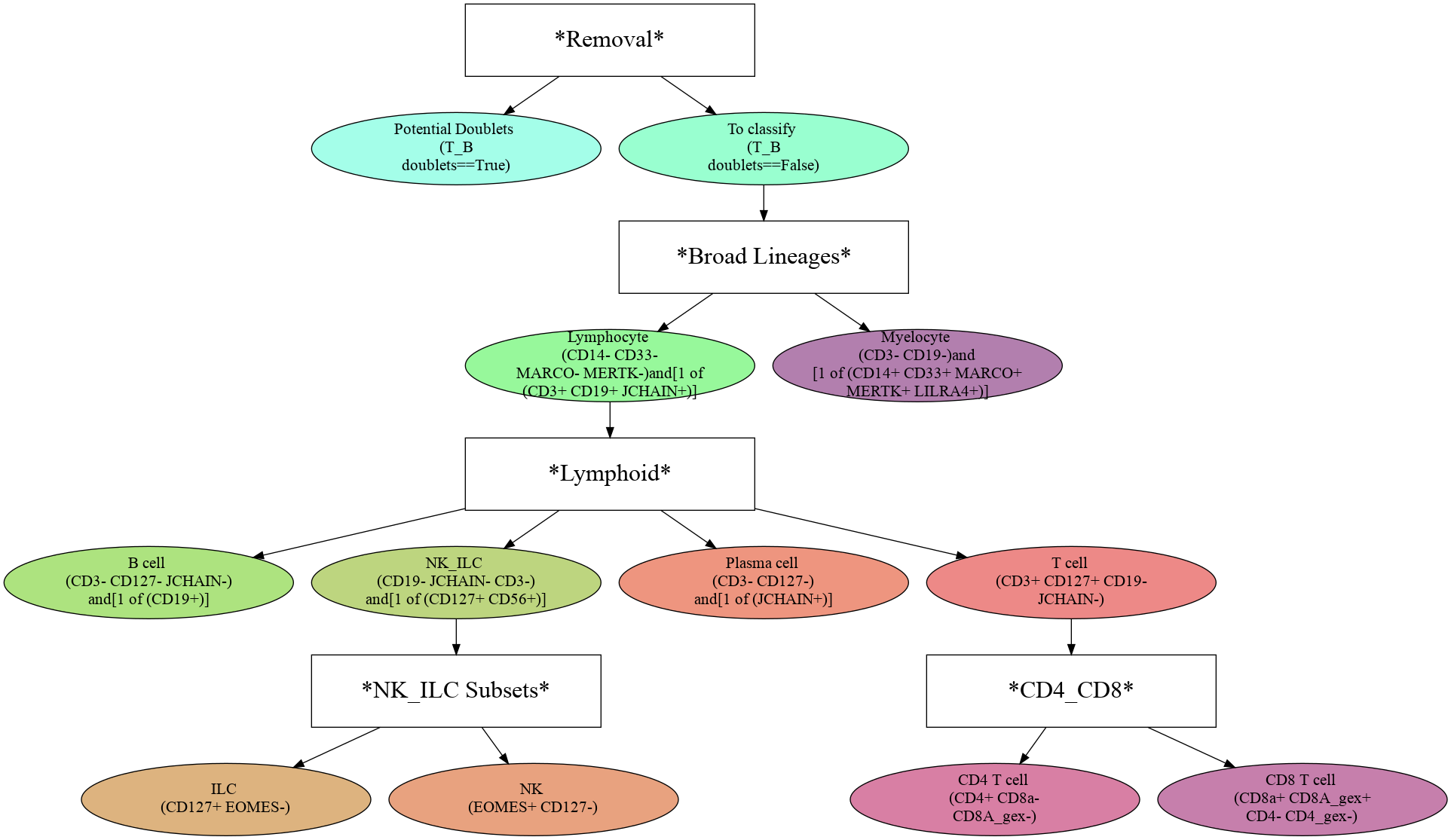_images/Exploring_Feature_Importances_6_2.png