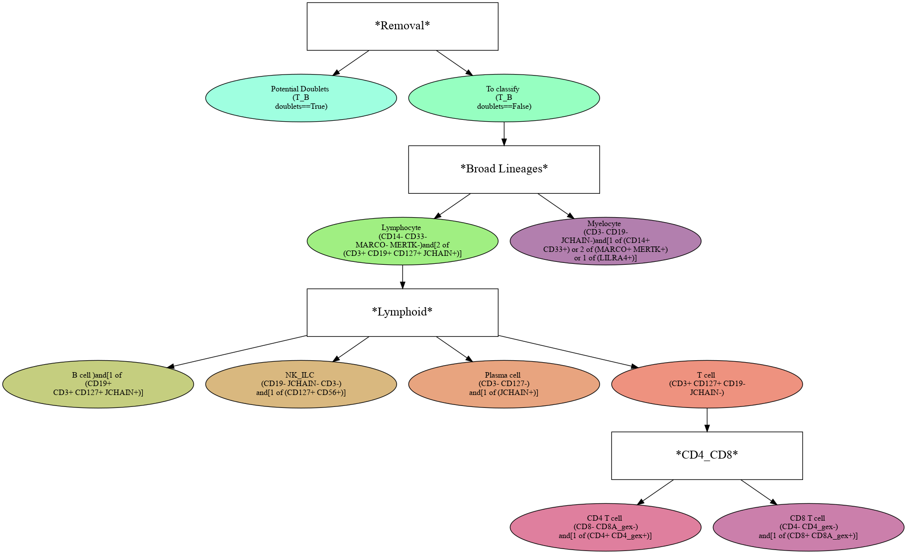 _images/Hierarchy_Design_46_0.png