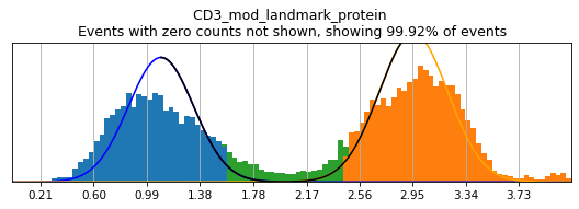 _images/High_Confidence_Thresholding_12_8.png