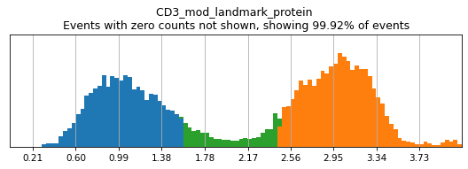 _images/High_Confidence_Thresholding_16_3.png