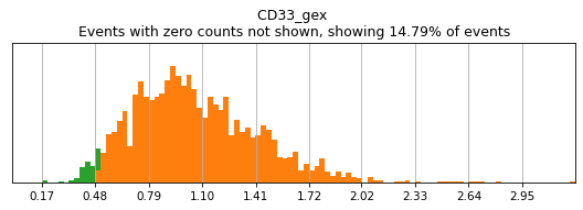 _images/High_Confidence_Thresholding_27_0.png