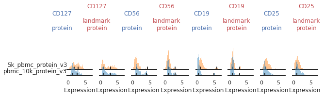 _images/Integrated_Classification_14_0.png