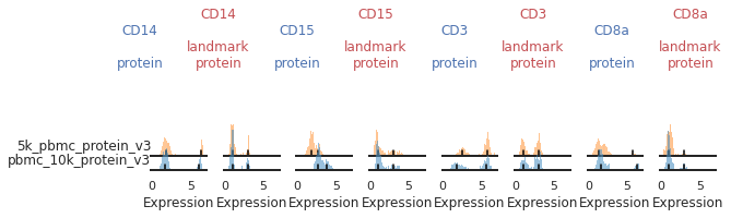 _images/Integrated_Classification_14_1.png