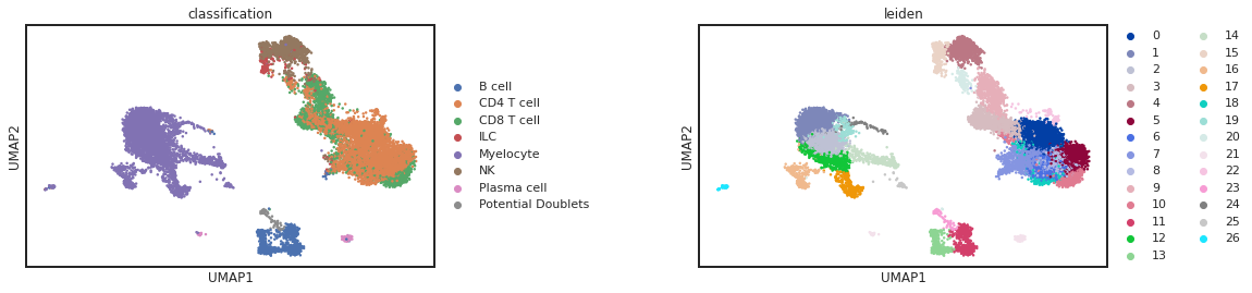 _images/Integrated_Classification_61_0.png