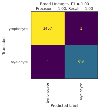 _images/Integrated_Classification_66_0.png