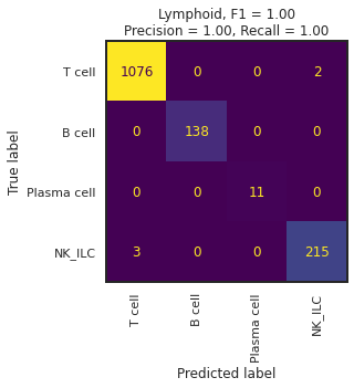 _images/Integrated_Classification_66_1.png