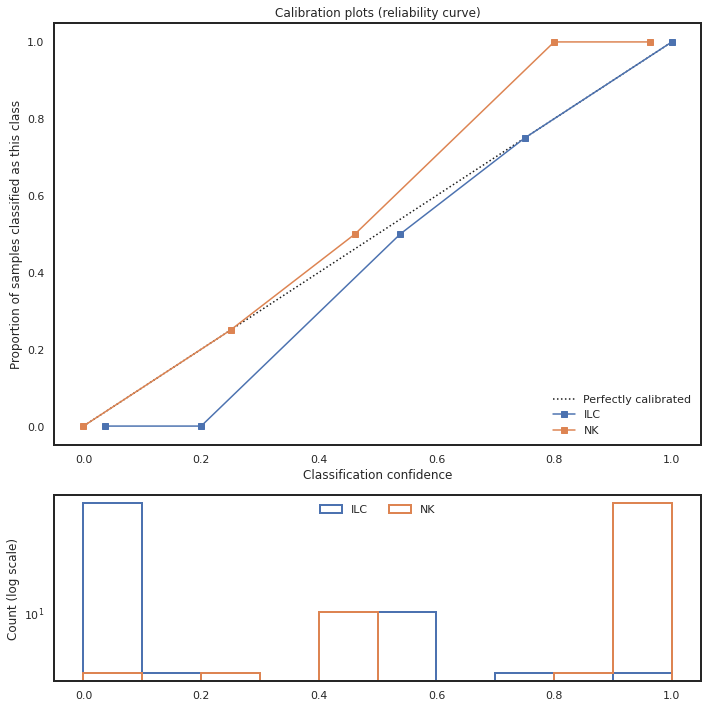 _images/Integrated_Classification_68_2.png