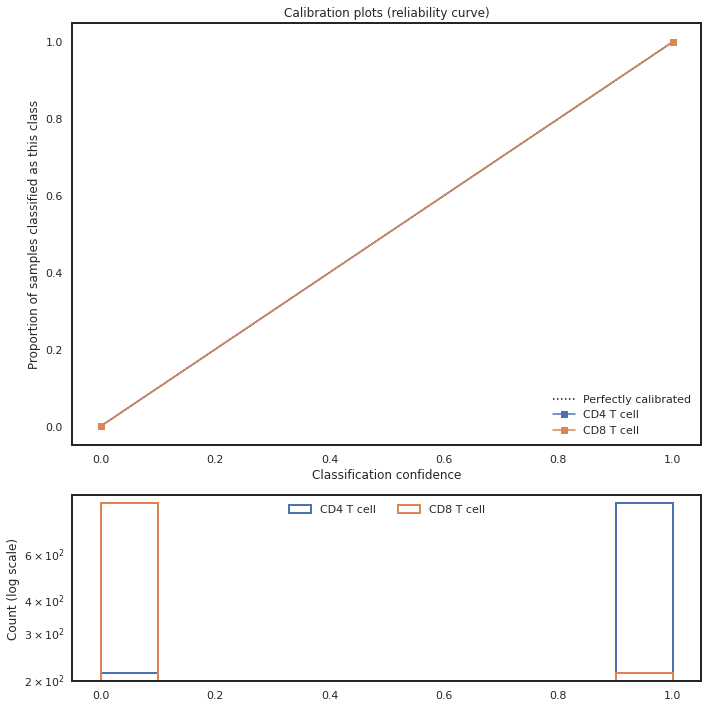 _images/Integrated_Classification_68_3.png