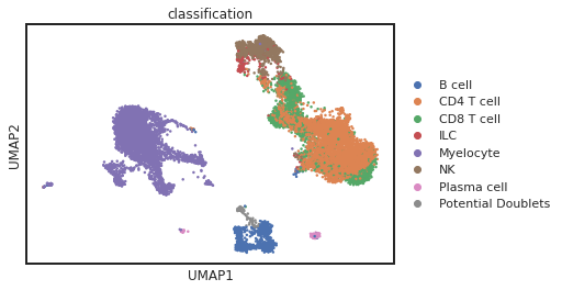 _images/Integrated_Classification_74_0.png